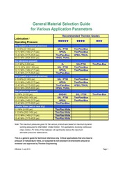 material-selection-guide-application-parameters